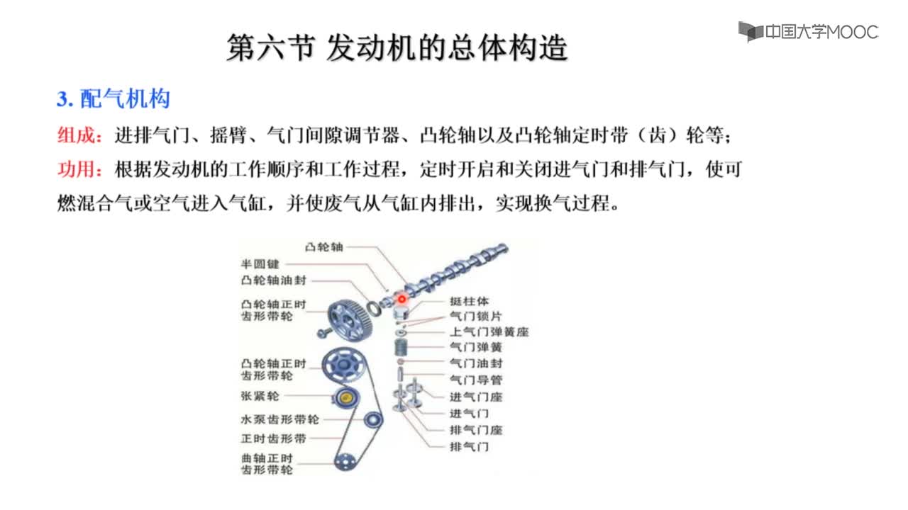 第六節 發動機的總體構造(2)#硬聲創作季 