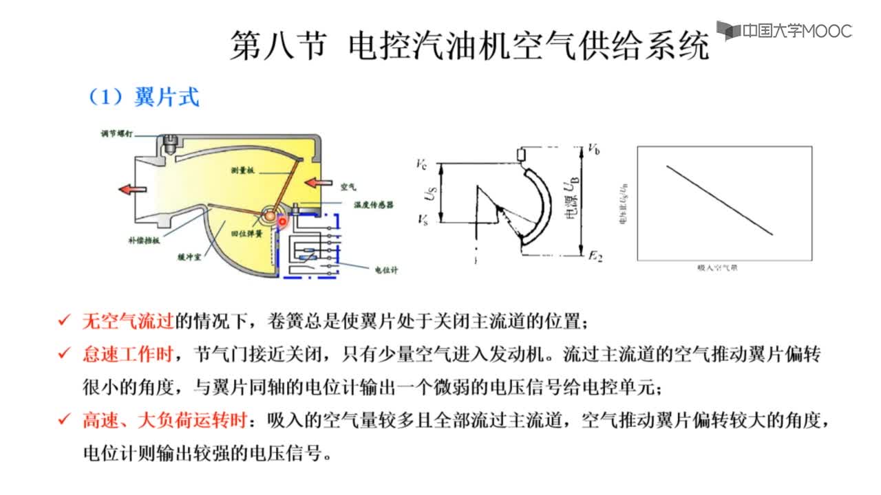 第八節(jié) 電控汽油機空氣供給系統(tǒng)(2)#硬聲創(chuàng)作季 