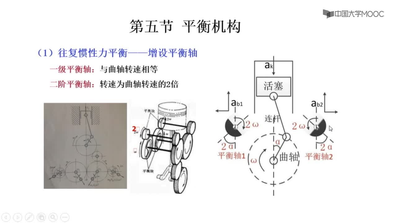 第五節 平衡機構(2)#硬聲創作季 
