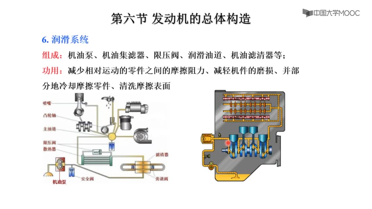 第六節 發動機的總體構造(3)#硬聲創作季 