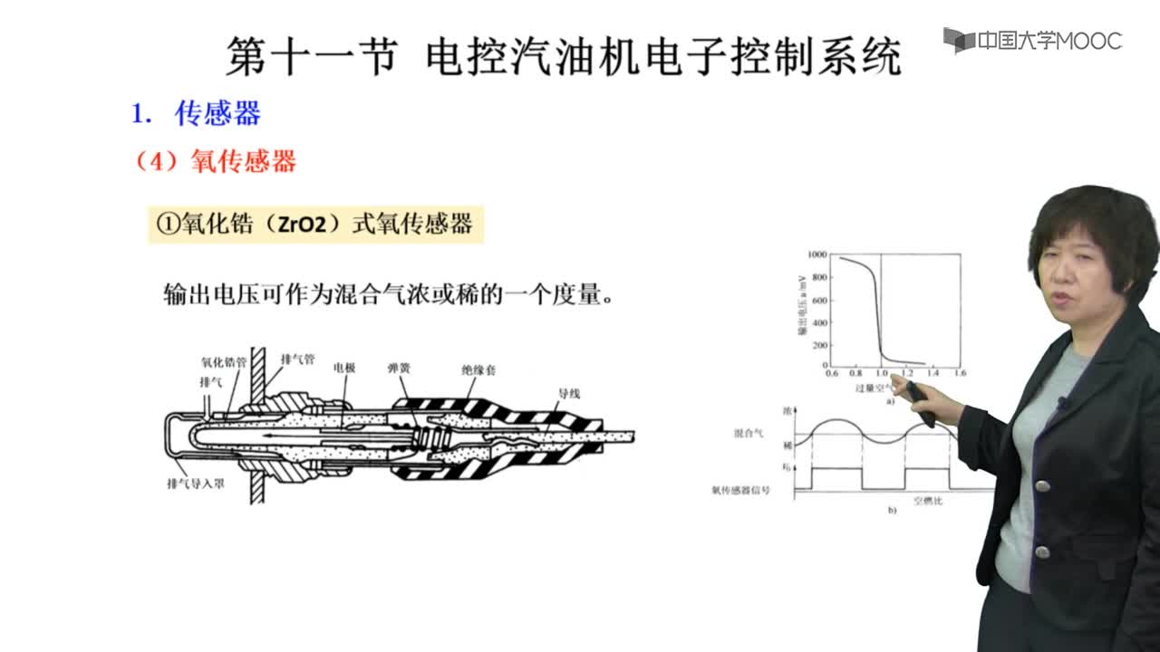 第十一節 電控汽油機電子控制系統(3)#硬聲創作季 