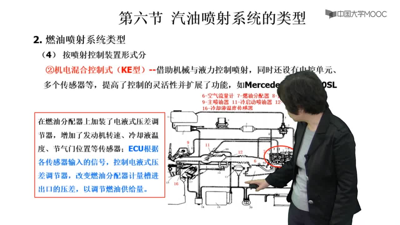 第六節 汽油噴射系統的類型(3)#硬聲創作季 