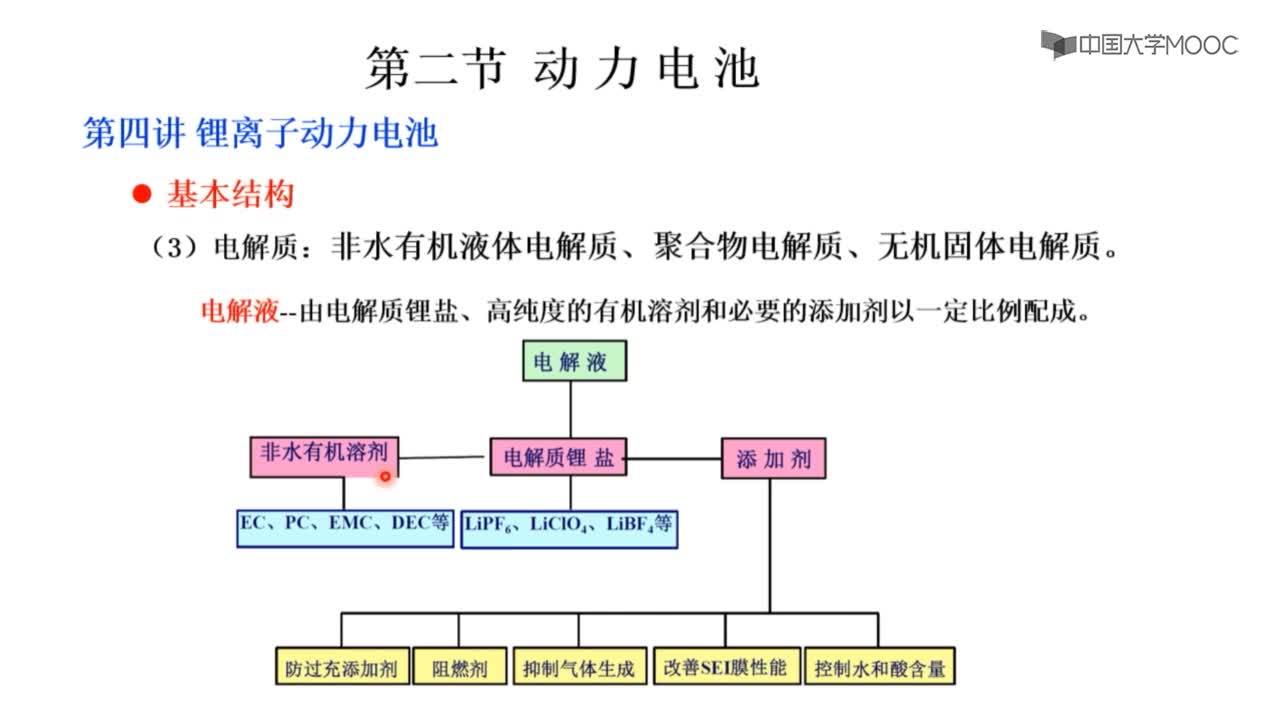 第四講 鋰離子動(dòng)力電池(2)#硬聲創(chuàng)作季 