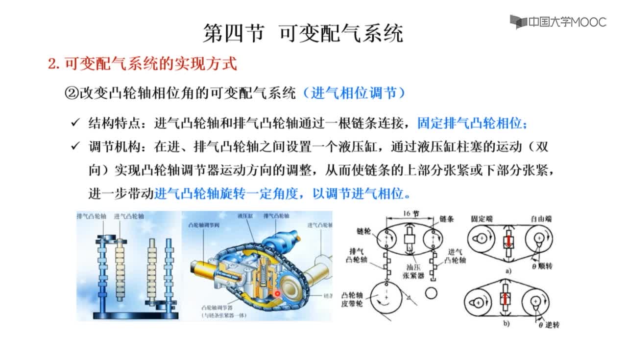 第四節(jié) 可變配氣系統(tǒng)(2)#硬聲創(chuàng)作季 