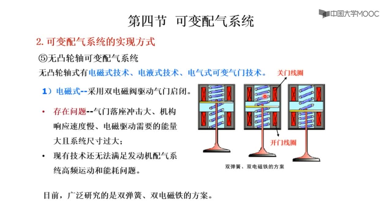 第四節(jié) 可變配氣系統(tǒng)(3)#硬聲創(chuàng)作季 