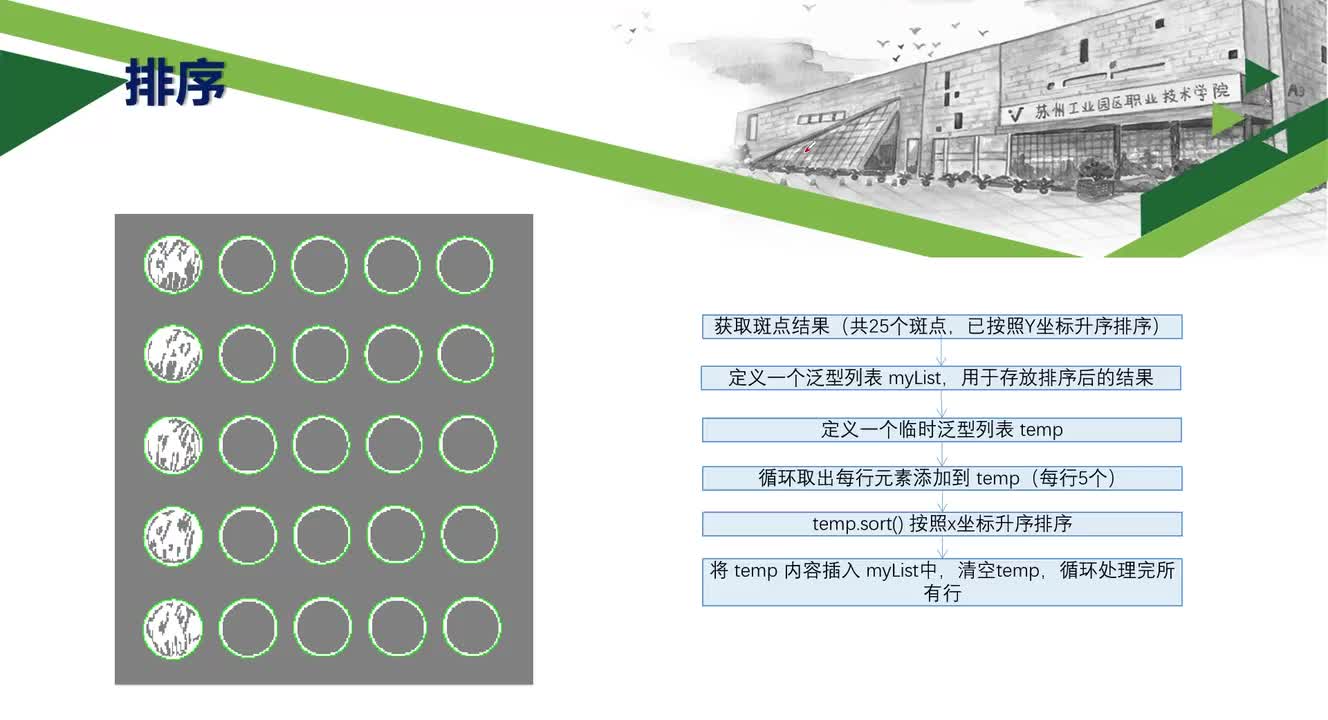 #硬聲創(chuàng)作季 #機(jī)器視覺 VisionPro答題卡識(shí)別-5 CogBlobTool結(jié)果排序-從上到下從左到右