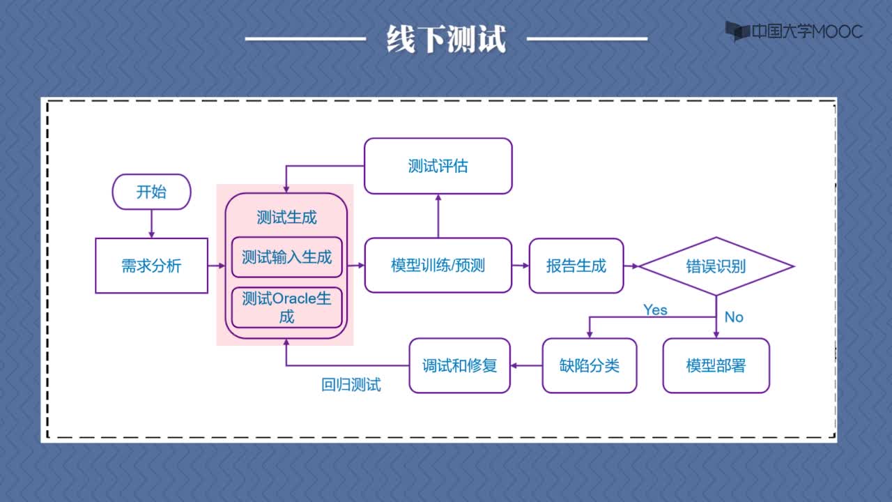 6.2AI自動化測試(2)#硬聲創(chuàng)作季 
