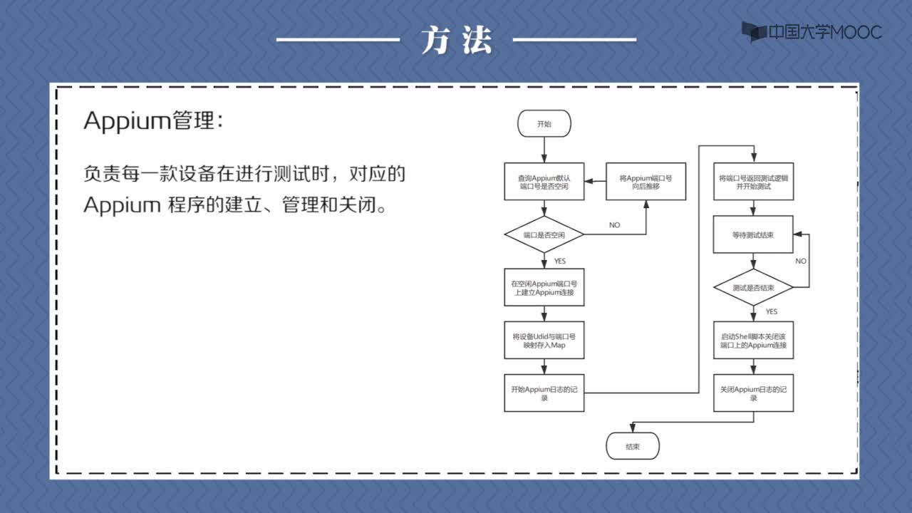 3.4迭代式人機融合測試(2)#硬聲創作季 