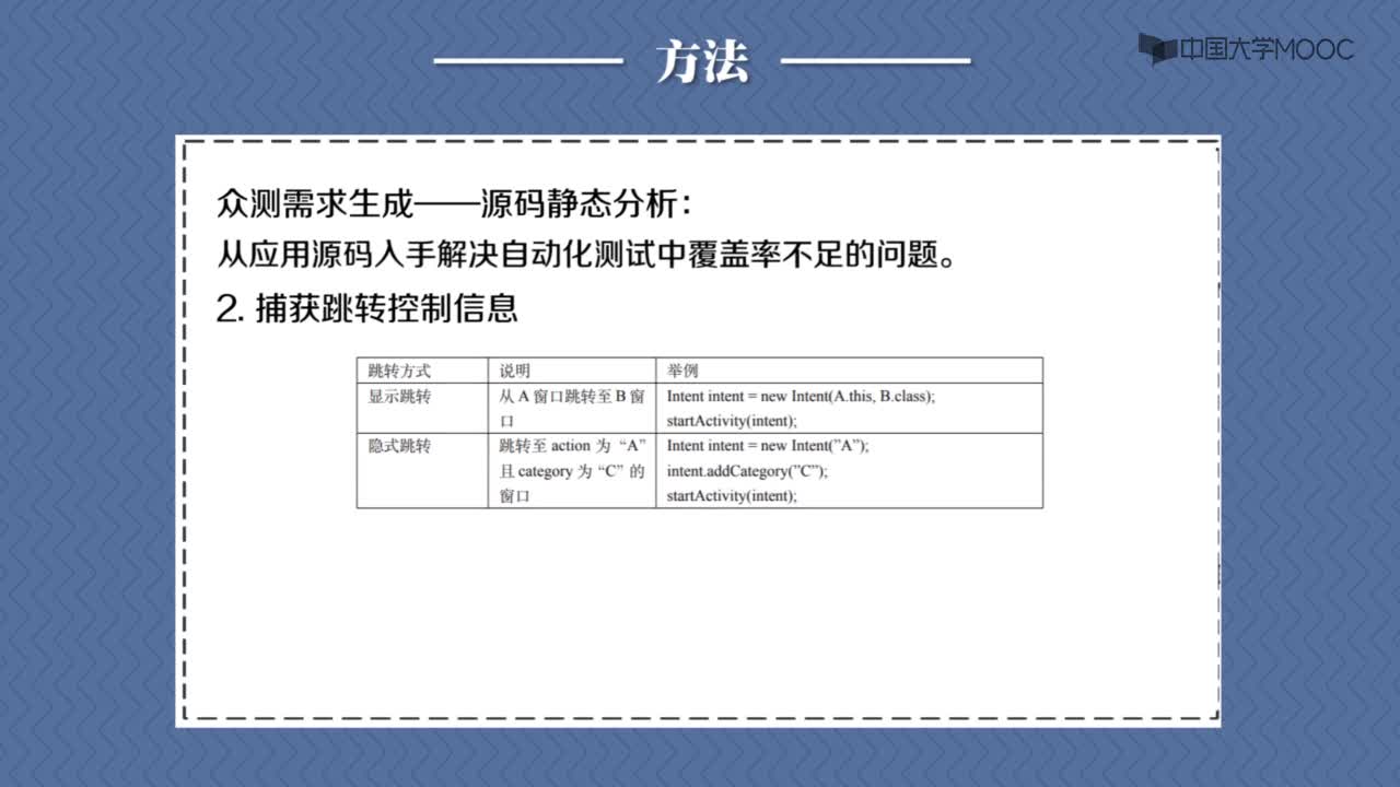 3.6眾包測試需求自動化生成(2)#硬聲創(chuàng)作季 