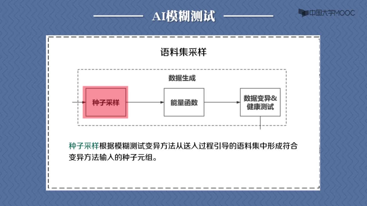 7.3模糊測(cè)試方法框架(2)#硬聲創(chuàng)作季 