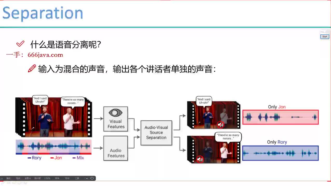 #硬聲創(chuàng)作季 #語音識(shí)別 語音識(shí)別實(shí)戰(zhàn)-30-1-語音分離任務(wù)分析