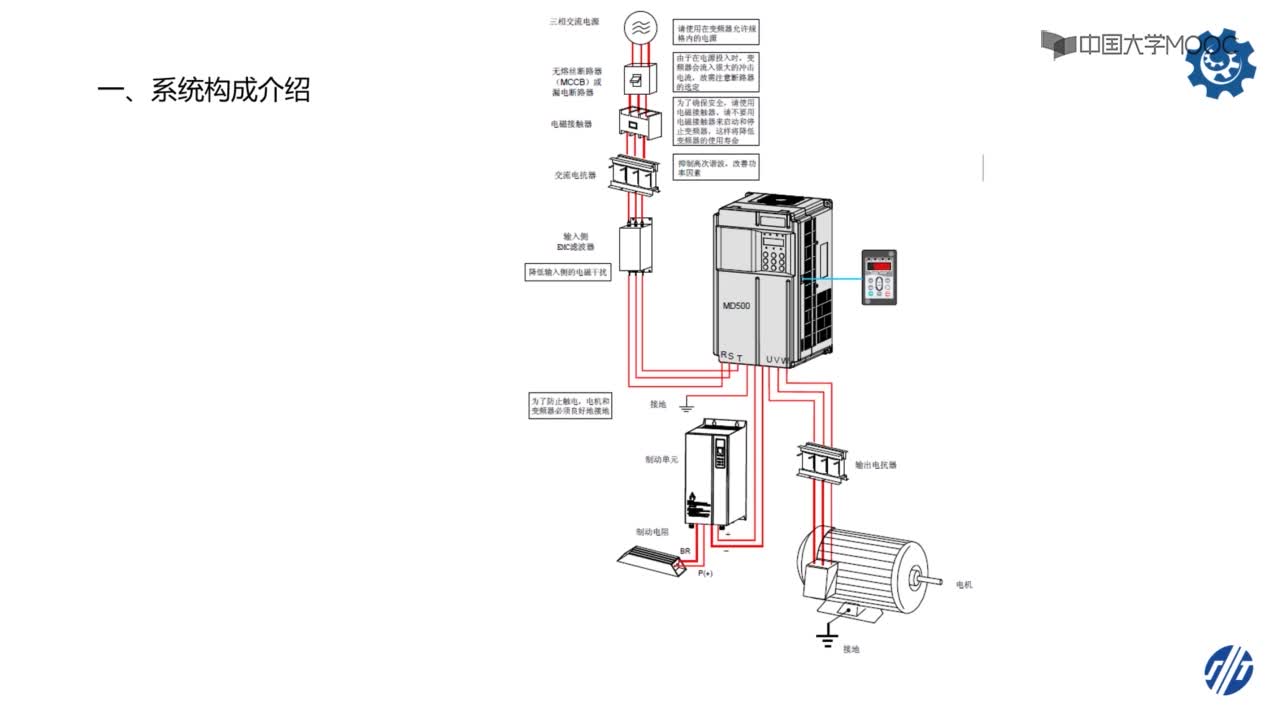 自動化：102_變頻器系統構成(2)#硬聲創作季 