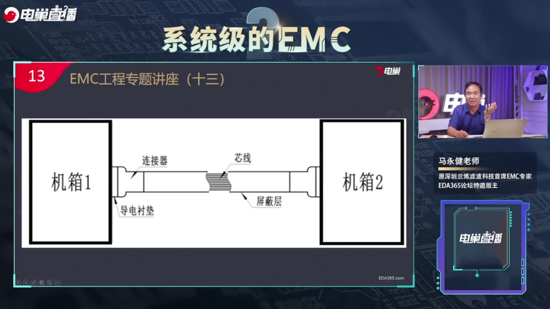 EMC連接器阻抗的重要性