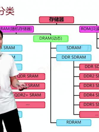 DDR3,DDR