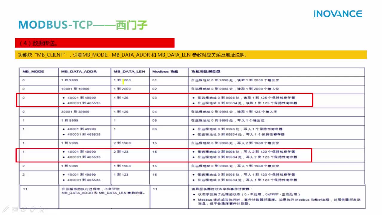 #硬聲創(chuàng)作季 #工業(yè)通訊 工業(yè)通訊-11 MODBUS-TCP應(yīng)用-西門子-2