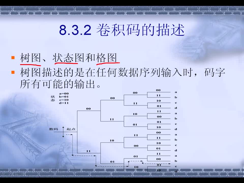 #硬聲創(chuàng)作季 #simulink simulink-08 信道編碼和交織-7