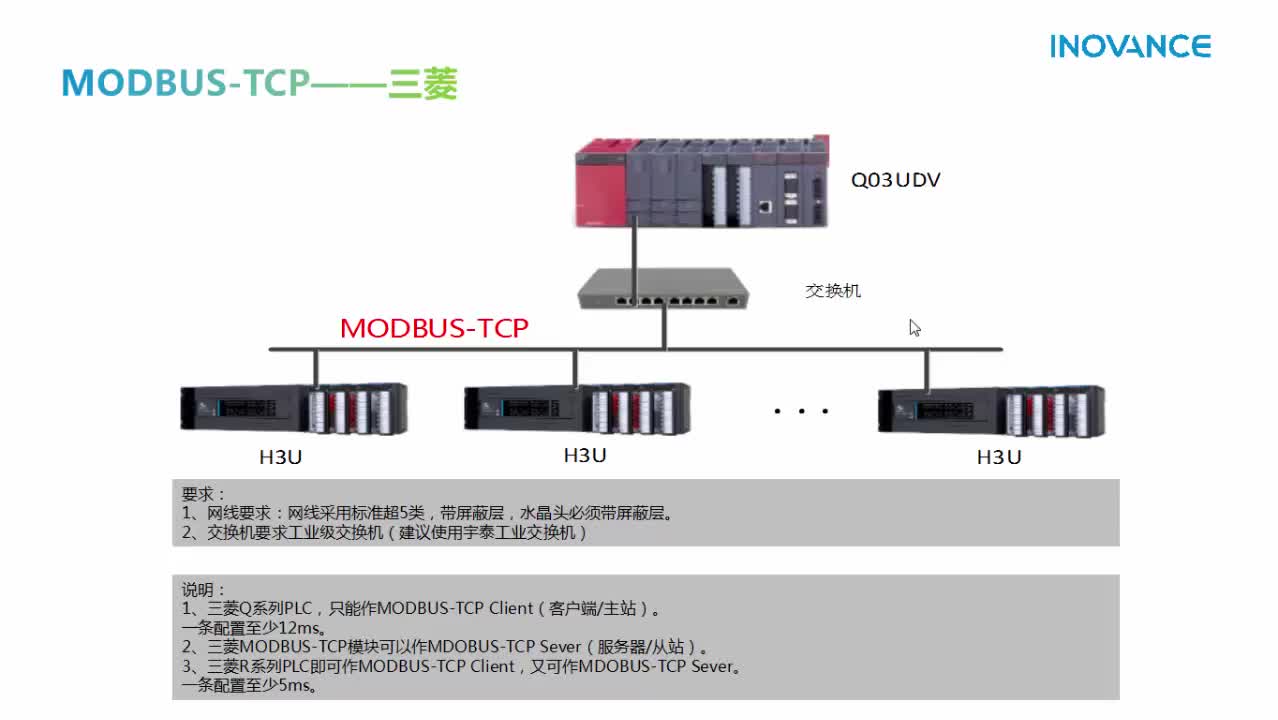 #硬声创作季 #工业通讯 工业通讯-12 MODBUS-TCP应用-三菱-1