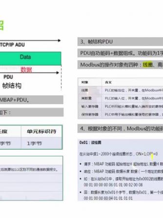 MODBUS,工业通讯