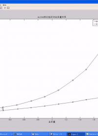 #硬聲創(chuàng)作季 #simulink simulink-11 多址接入?yún)f(xié)議仿真-5