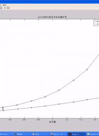 #硬声创作季 #simulink simulink-11 多址接入协议仿真-5