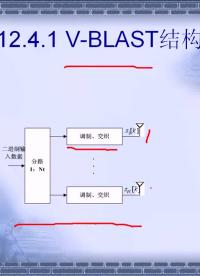 #硬聲創(chuàng)作季 #simulink simulink-12 MIMO系統(tǒng)仿真-3