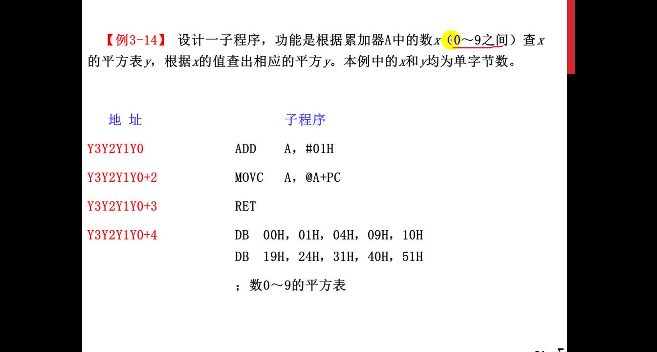 #硬聲創(chuàng)作季 #單片機(jī) 單片機(jī)原理及應(yīng)用-14-3 8051匯編程序基礎(chǔ)2-3