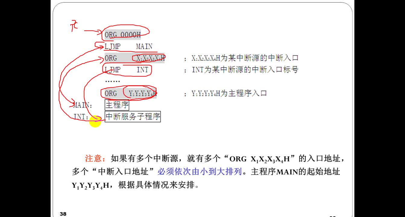 #硬聲創(chuàng)作季 #單片機(jī) 單片機(jī)原理及應(yīng)用-18-4 中斷服務(wù)程序的設(shè)計(jì)-2