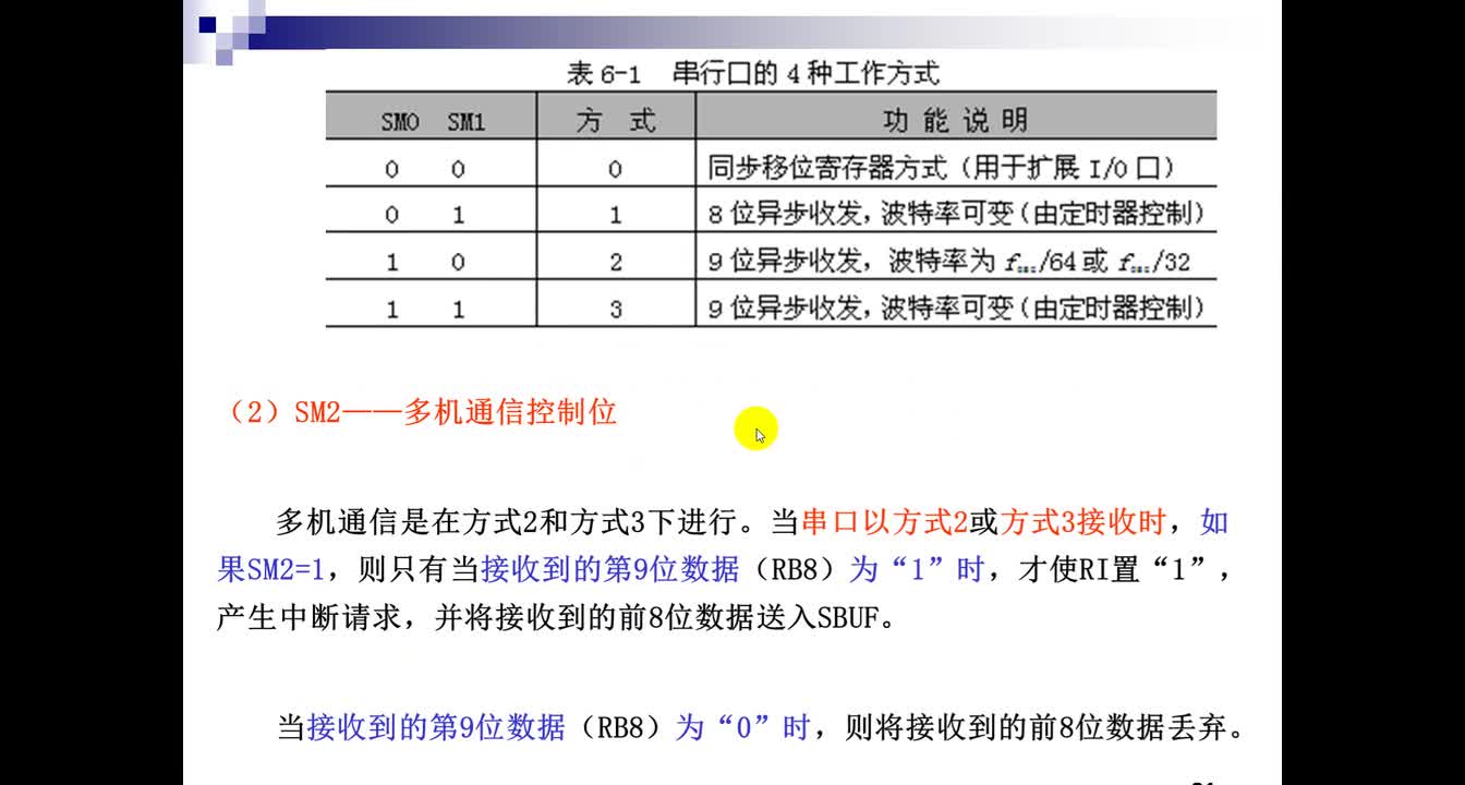 #硬聲創(chuàng)作季 #單片機(jī) 單片機(jī)原理及應(yīng)用-25-6 串行口結(jié)構(gòu)-3