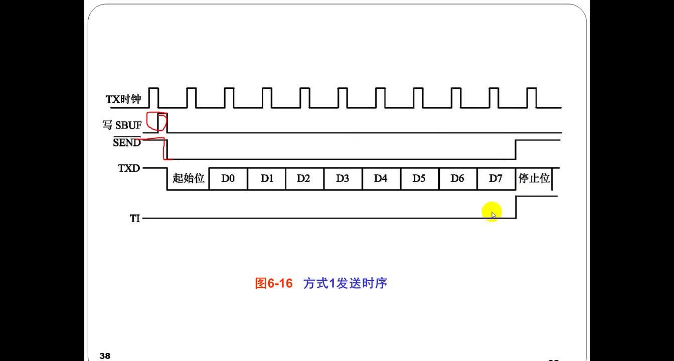 #硬聲創作季 #單片機 單片機原理及應用-26-6 串行口的4種工作方式-3