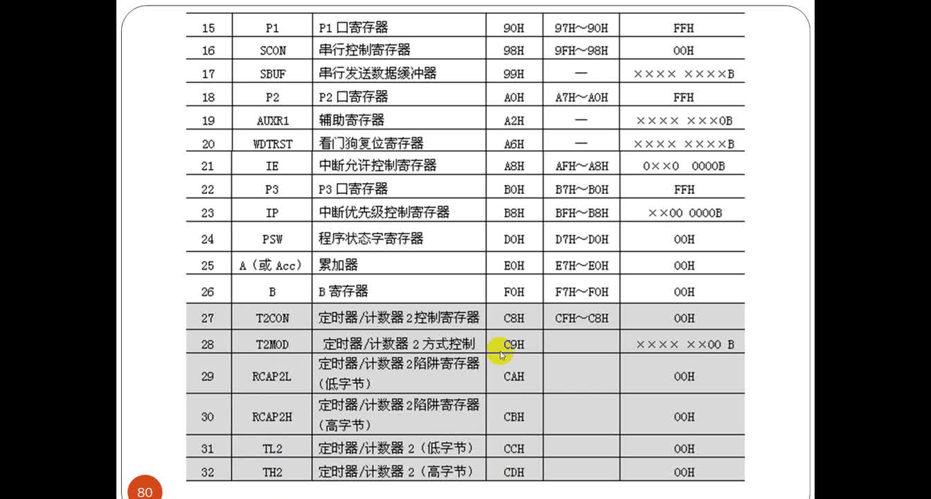 #硬聲創(chuàng)作季 #單片機 單片機原理及應用-24-5 T2的應用舉例-3