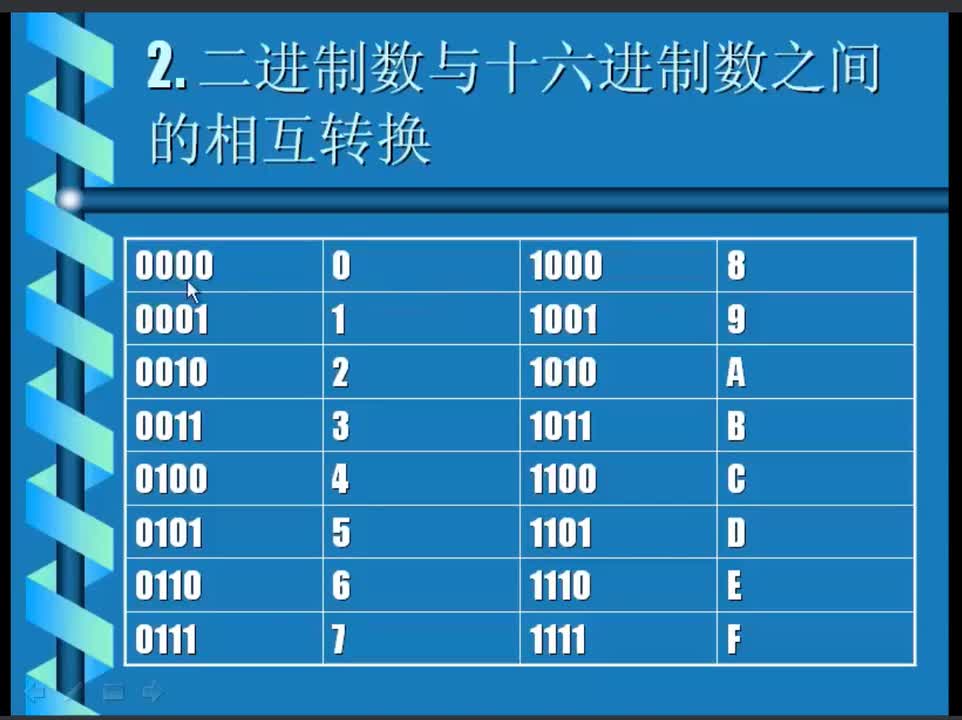#硬聲創(chuàng)作季 #匯編 匯編語言程序設(shè)計(jì)-02.2 數(shù)制之間的轉(zhuǎn)換-2