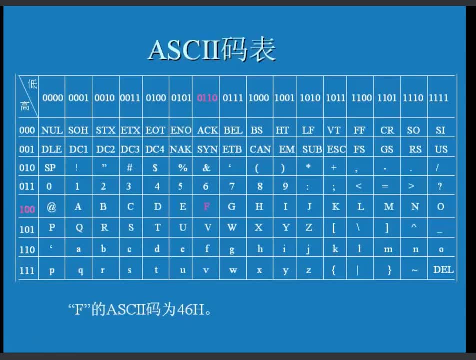 #硬聲創作季 #匯編 匯編語言程序設計-02.3 二進制編碼-2