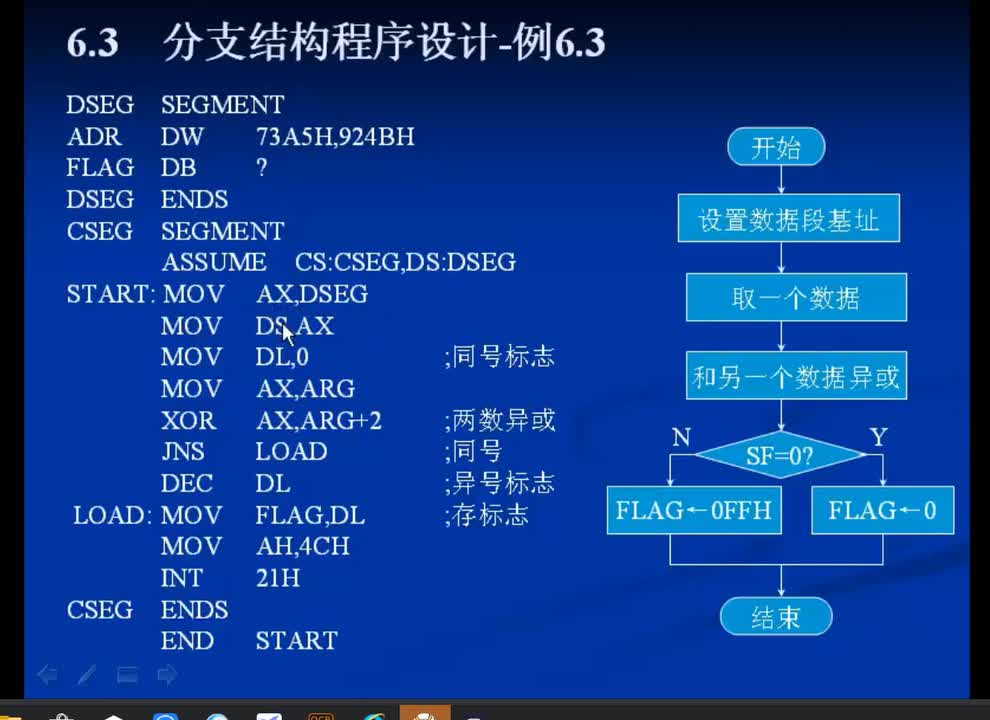 #硬聲創作季 #匯編 匯編語言程序設計-06.3 分支結構程序設計-3