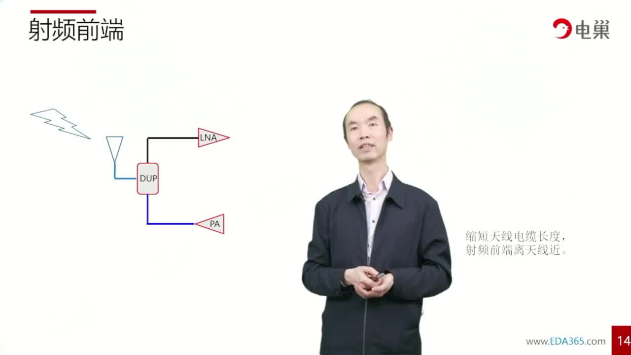 精華--射頻前端怎么設計？