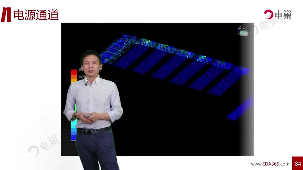 精華--PCB電源通道