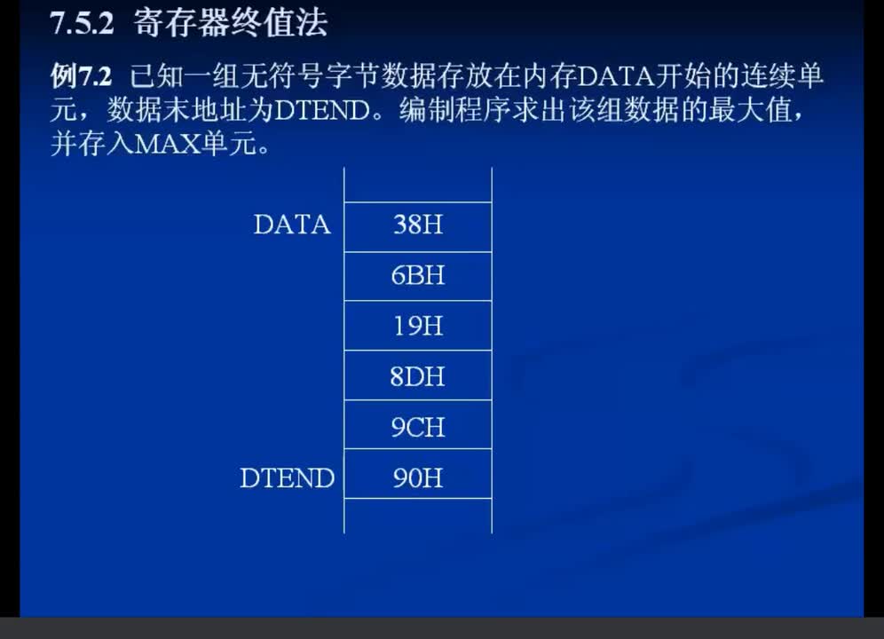 #硬聲創(chuàng)作季 #匯編 匯編語言程序設(shè)計(jì)-07.5 循環(huán)程序的控制方法-3