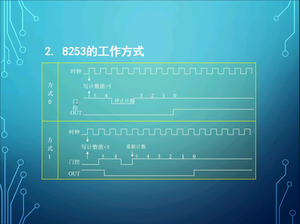 #硬聲創作季 #匯編 匯編語言程序設計-16.2 8253可編程計數器-2