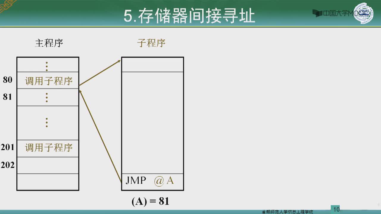 #硬聲創作季 #匯編 匯編語言程序設計-3.1.1 80x86尋址方式-2