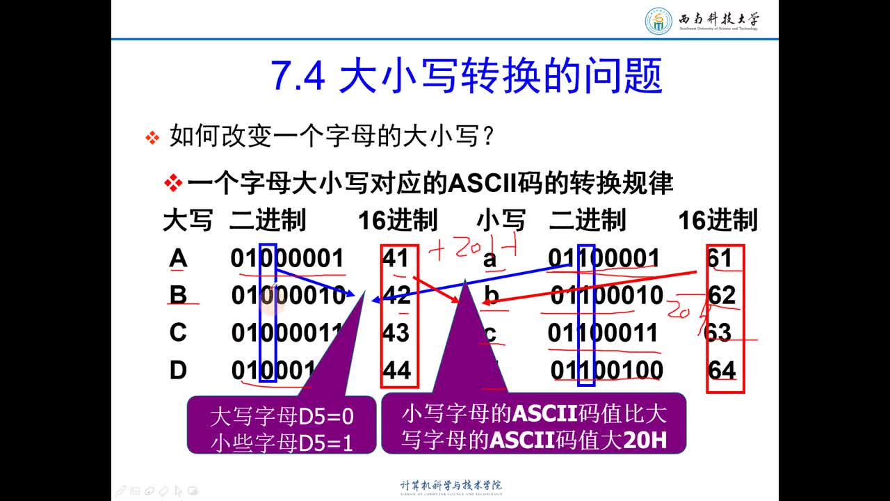 #硬聲創作季 #匯編 匯編語言程序設計-08 更靈活的內存地址定位方法-2