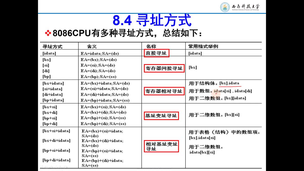 #硬聲創作季 #匯編 匯編語言程序設計-09 數據處理的兩個基本問題-2