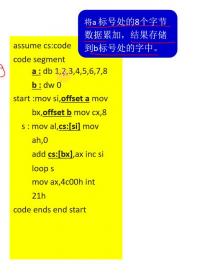 #硬聲創(chuàng)作季 #匯編 匯編語言程序設(shè)計-13 直接定址表-3