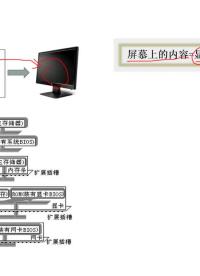 #硬聲創(chuàng)作季 #匯編 匯編語言程序設計-13 直接定址表-2