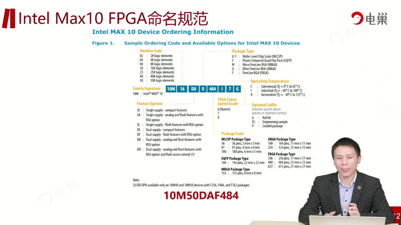 Intel Max10 FPGA命名规范