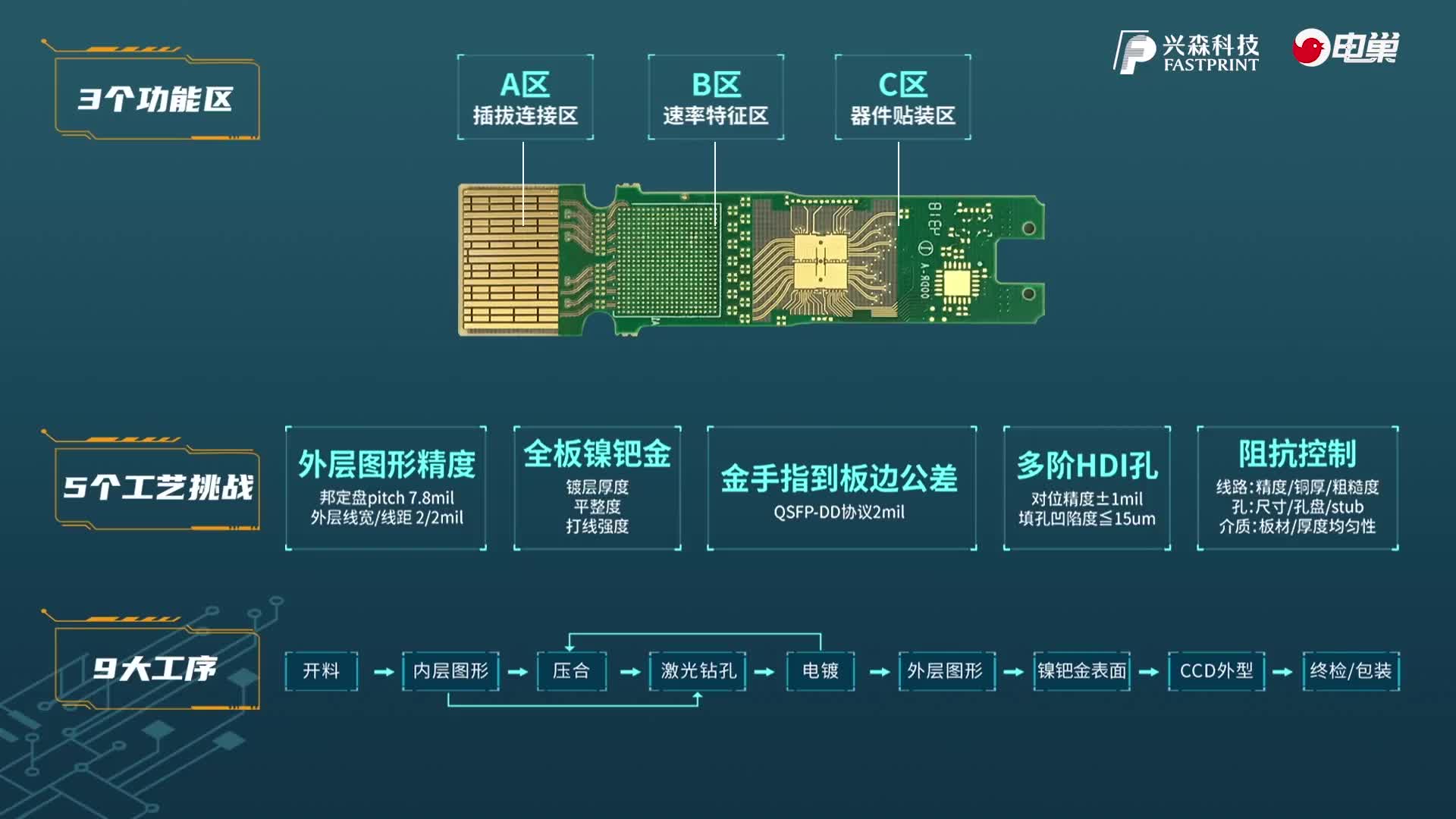 400G光模块PCB制造工艺-多阶HDI孔#硬声创作季 