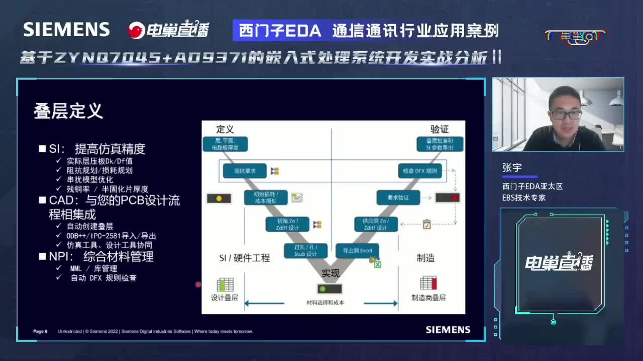 案例：不同板廠PCB表面粗糙度對信號的影響