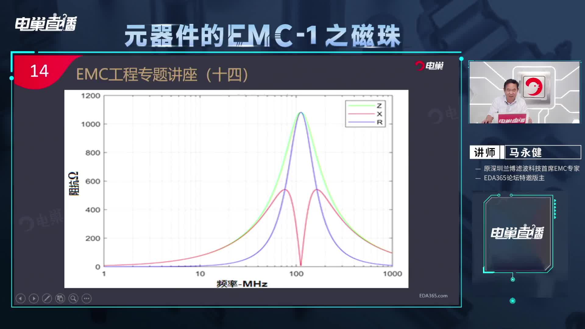 磁珠頻率曲線特性