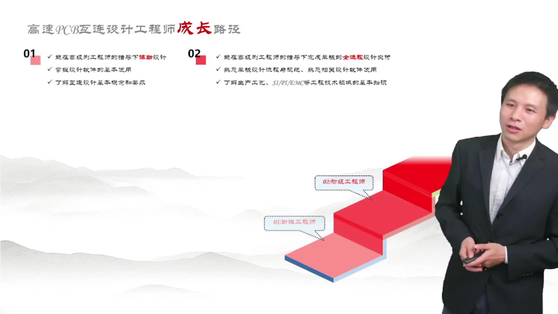 高速PCB设计--成才路线2