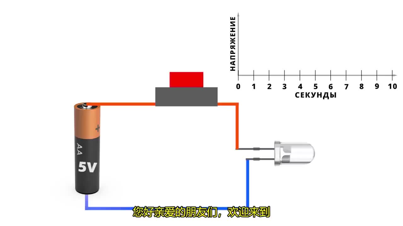 你知道PWM，但你知道它如何調節亮度，溫度，電壓的嗎？