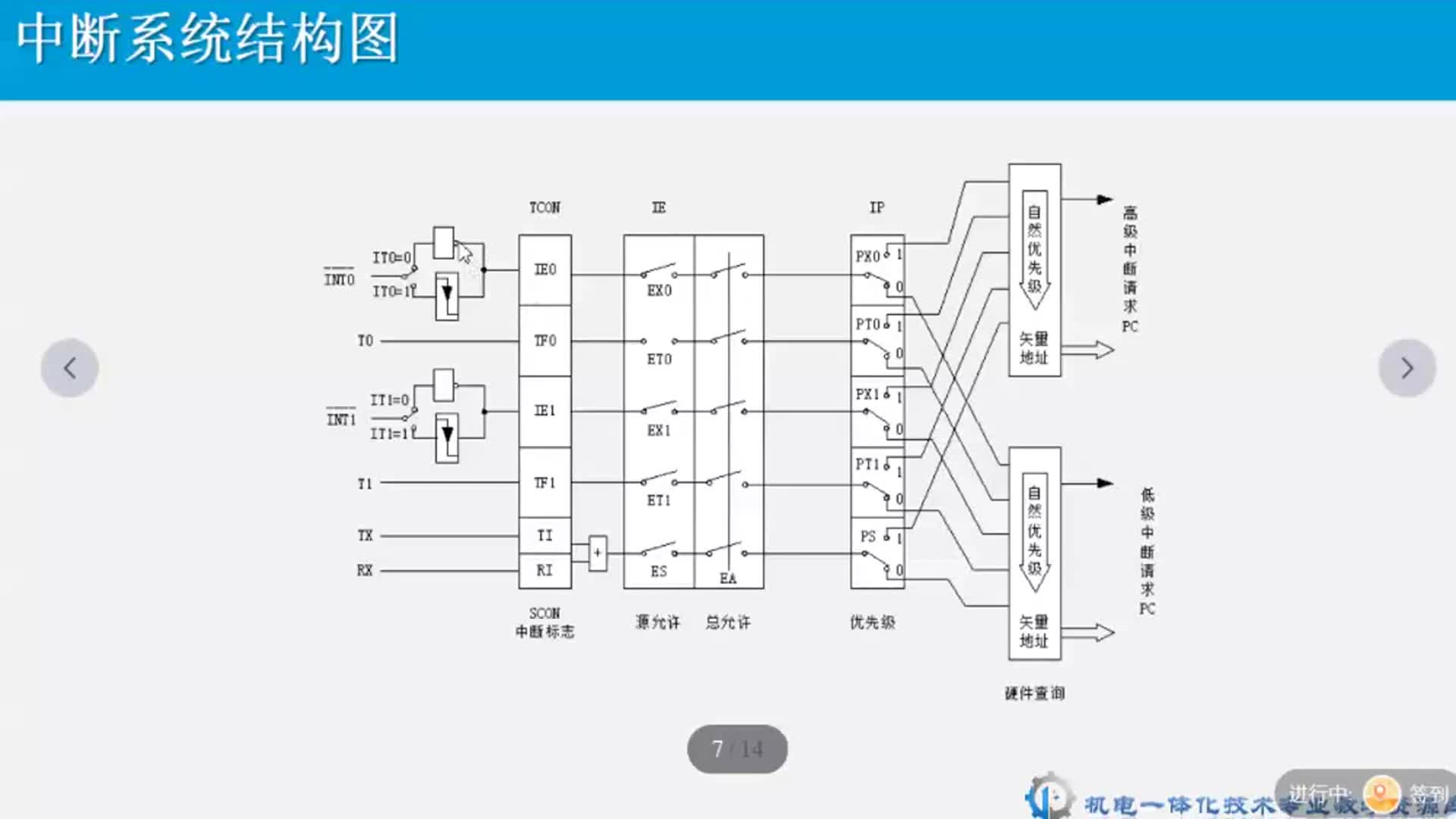 #硬聲創作季  #單片機應用技術  【視頻】中斷允許控制寄存器