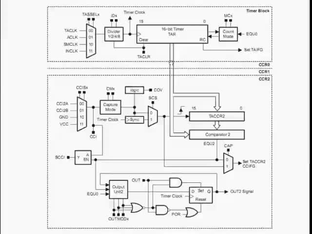 #硬聲創作季  #MSP430系列單片機系統工程設計與實踐  191 TimerA介紹(2)